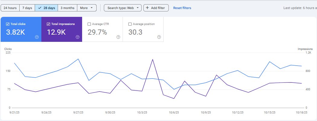 SEO Proof 8